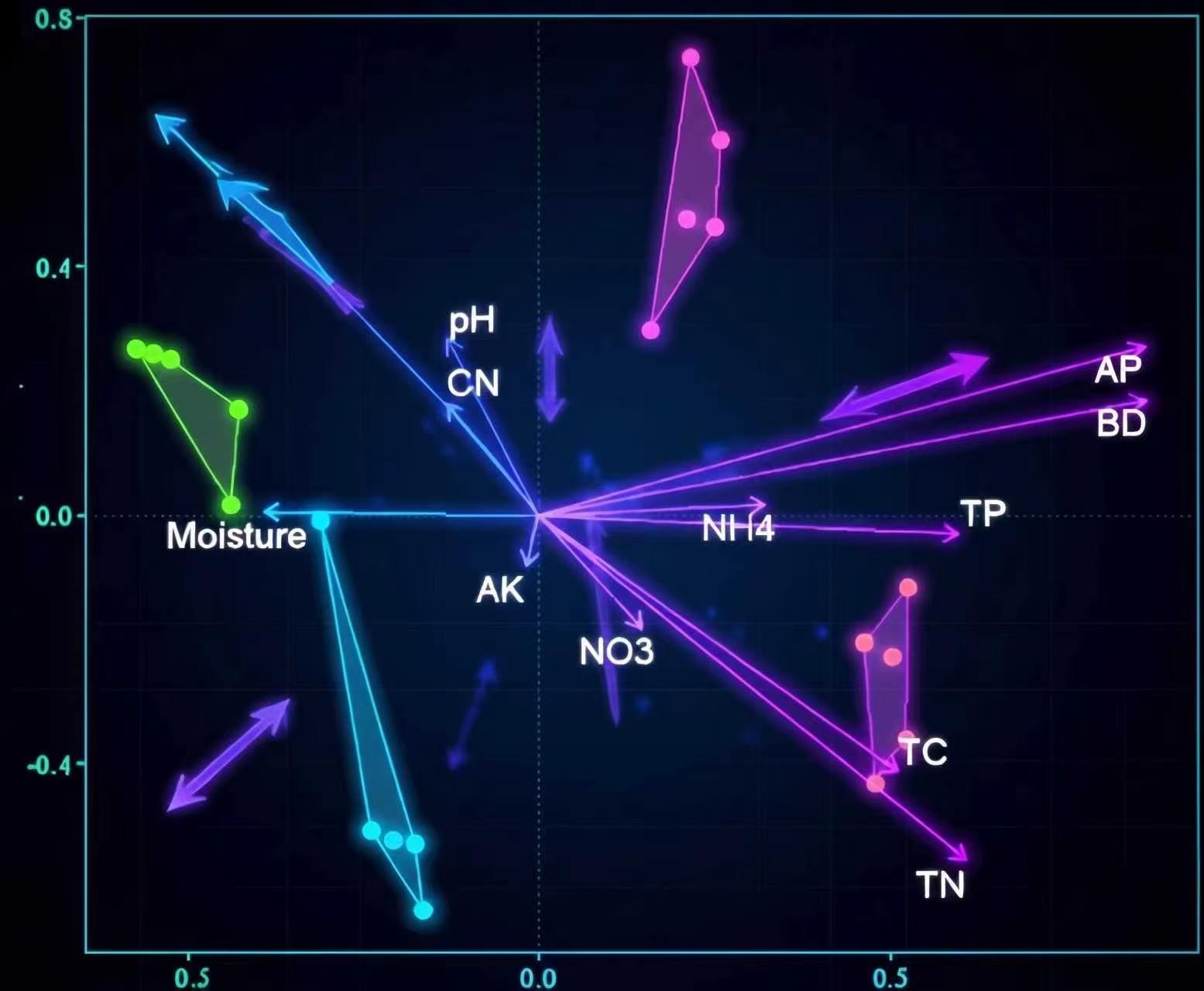 生命科学图片素材